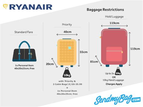 ryanair 10kg hold bag size